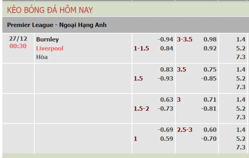 Burnley vs Liverpool
