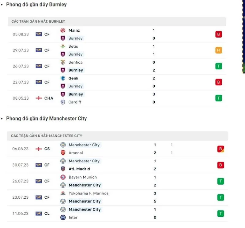 Burnley vs Man City