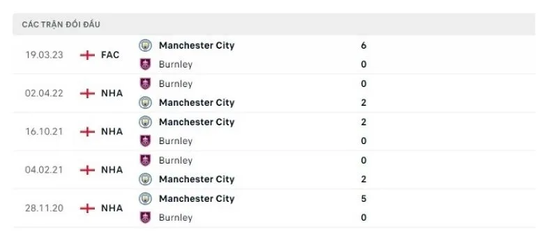 Burnley vs Man City