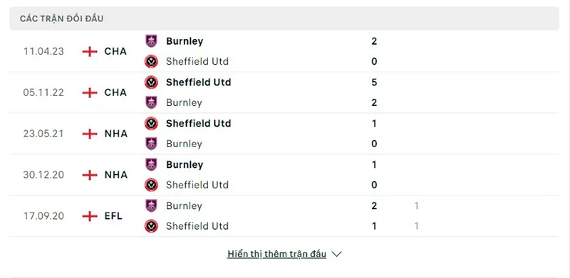 Burnley vs Sheff Utd
