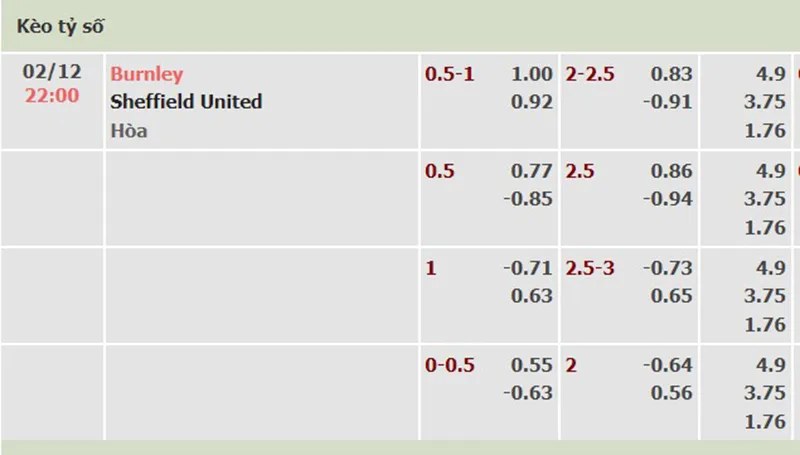 Burnley vs Sheff Utd