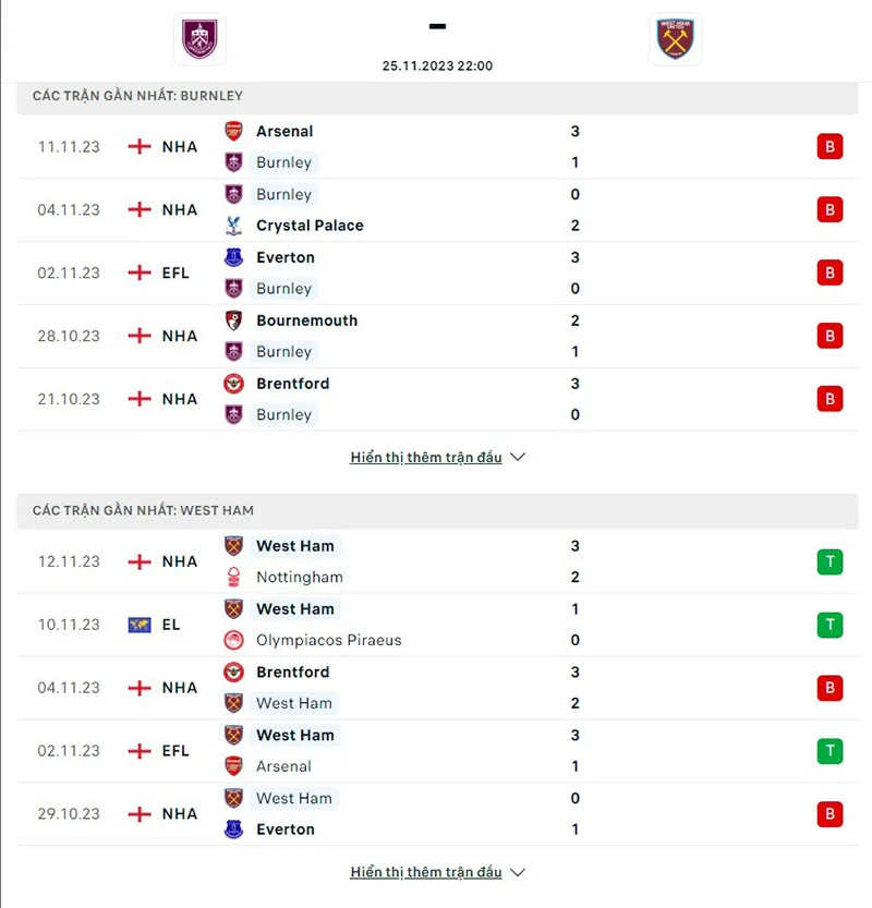 Burnley vs West Ham