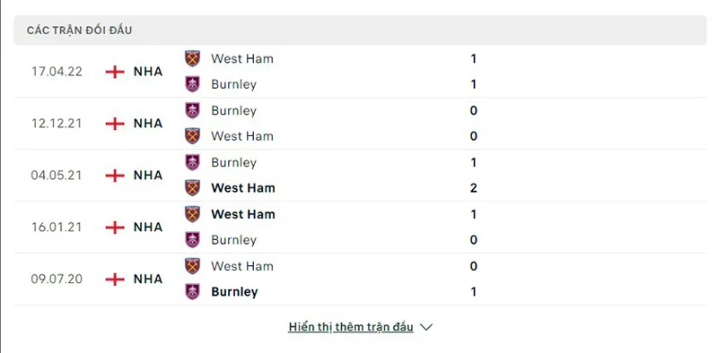 Burnley vs West Ham