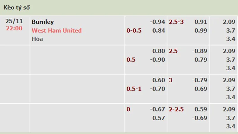 Burnley vs West Ham