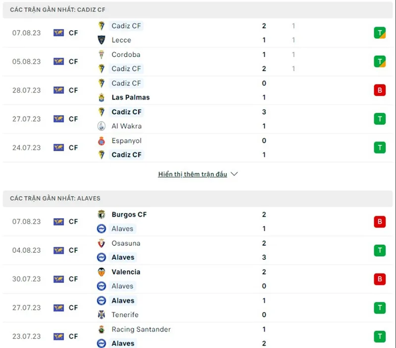 Cadiz vs Alaves