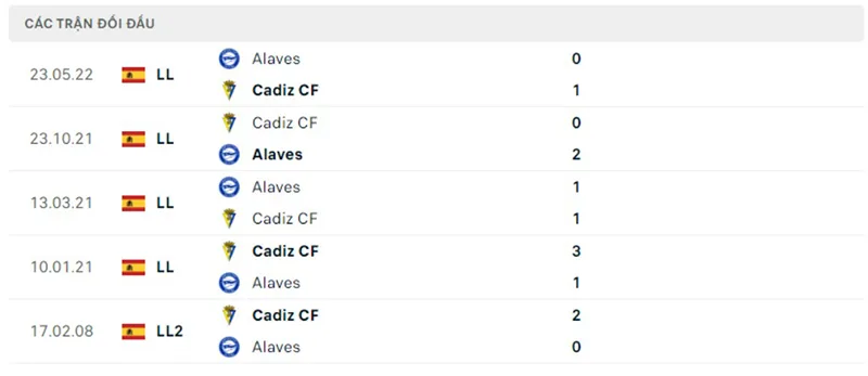 Cadiz vs Alaves