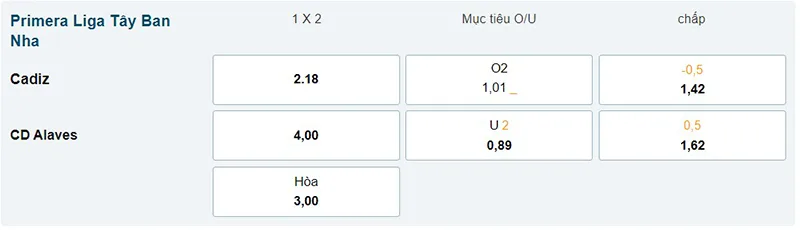 Cadiz vs Alaves