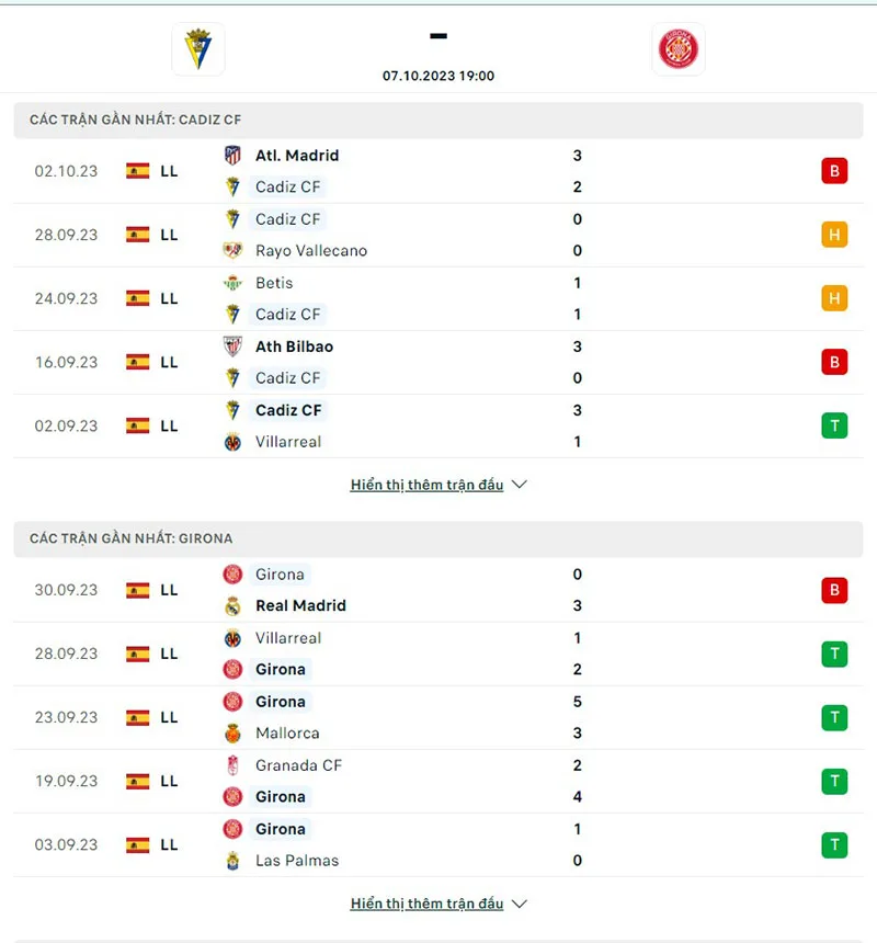 Cadiz vs Girona
