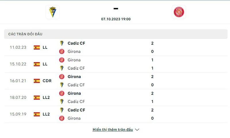 Cadiz vs Girona