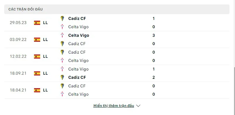 Celta Vigo vs Cadiz