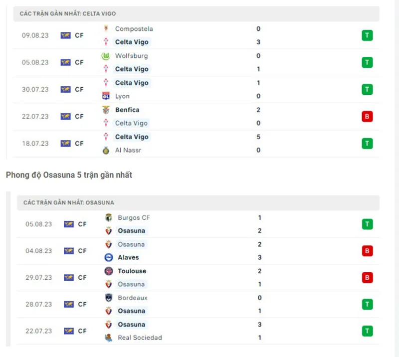Celta Vigo vs Osasuna