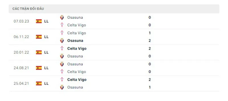 Celta Vigo vs Osasuna
