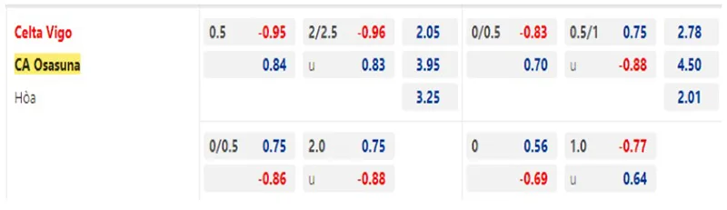 Celta Vigo vs Osasuna