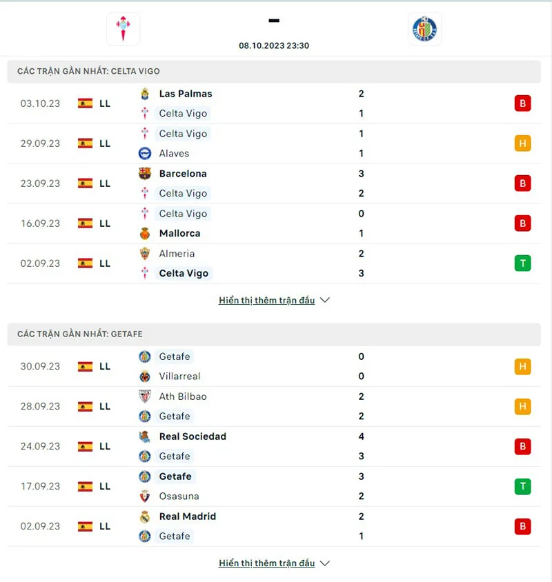 Celta vs Getafe