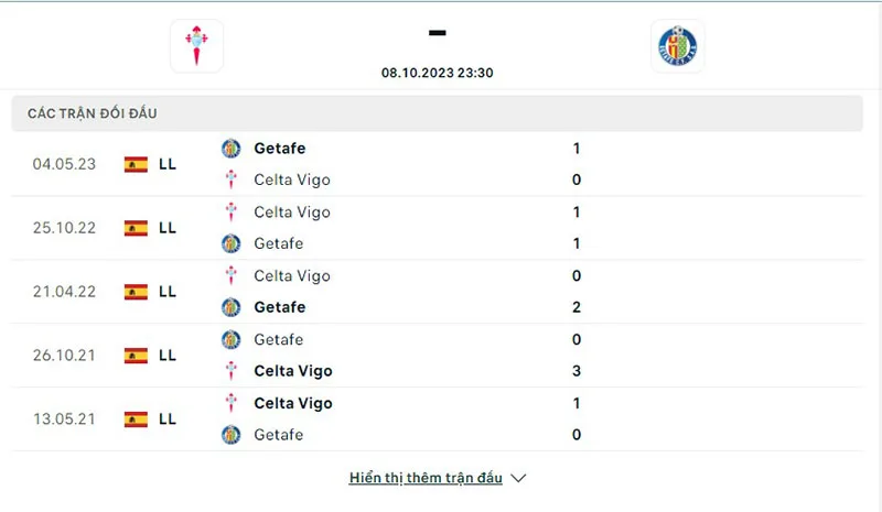 Celta vs Getafe