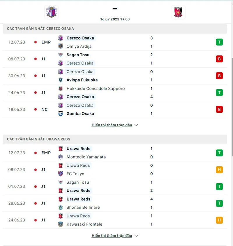 Cerezo Osaka vs Urawa Reds