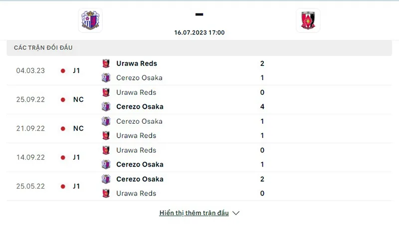 Cerezo Osaka vs Urawa Reds