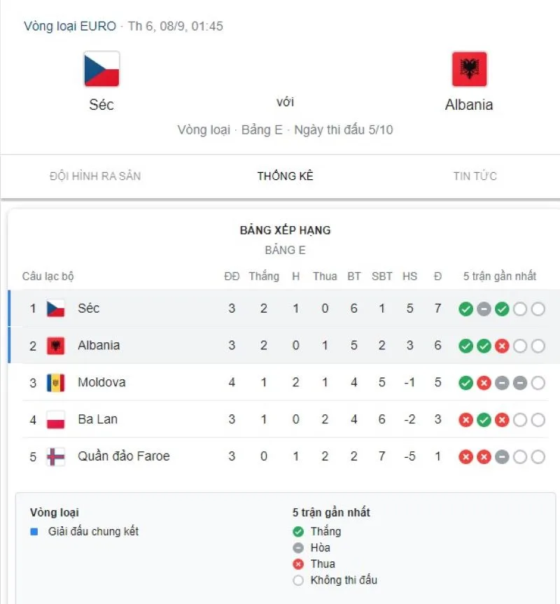 CH Séc vs Albania