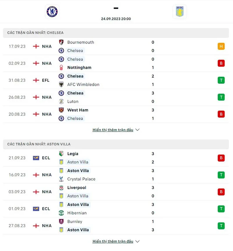 Chelsea vs Aston Villa