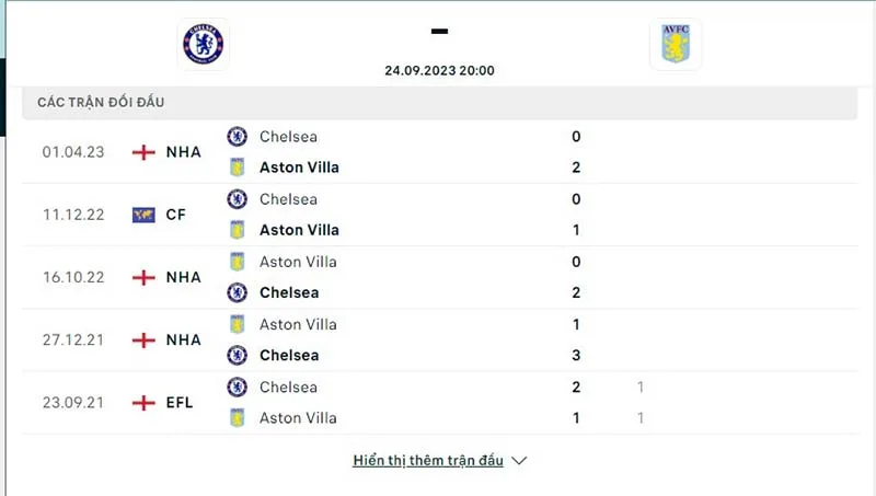 Chelsea vs Aston Villa