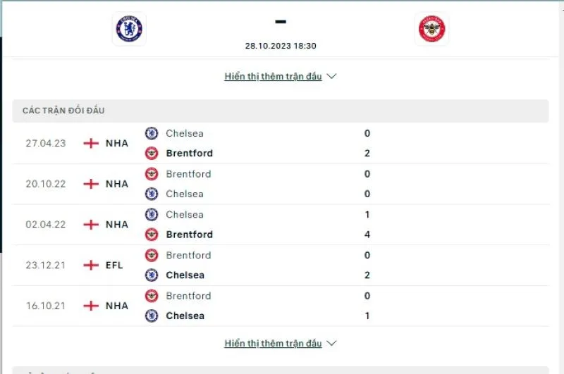 Chelsea vs Brentford