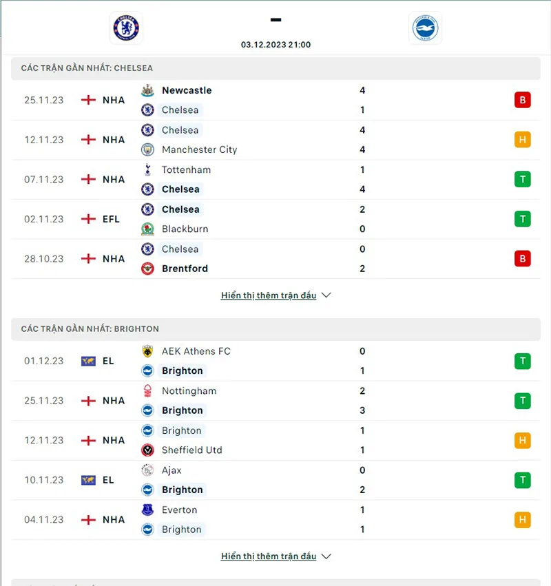 Chelsea vs Brighton