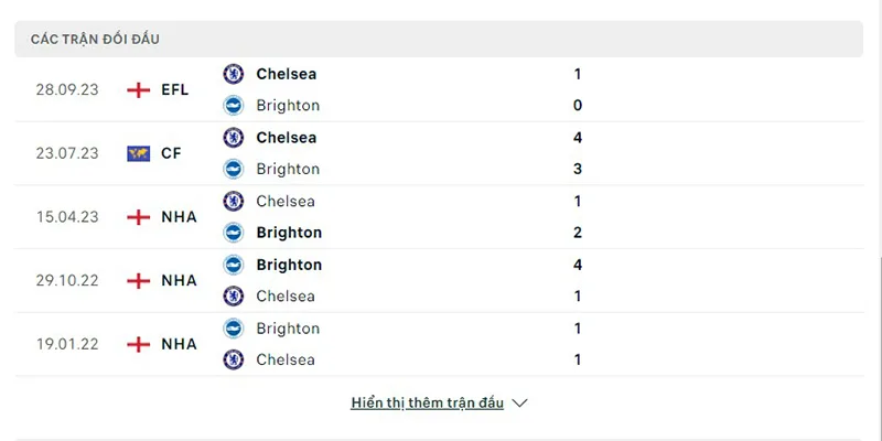 Chelsea vs Brighton