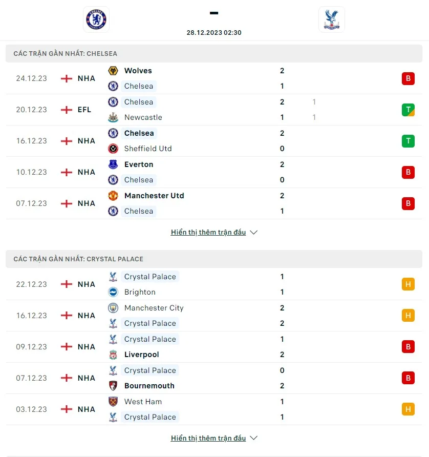 Chelsea vs Crystal Palace