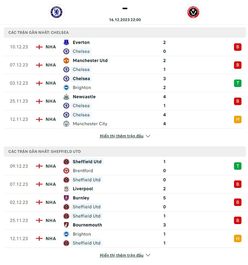 Chelsea vs Sheff Utd