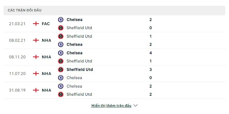 Chelsea vs Sheff Utd