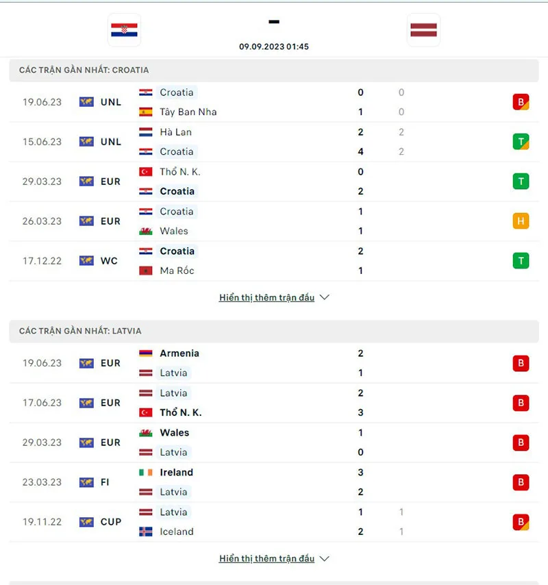 Croatia vs Latvia