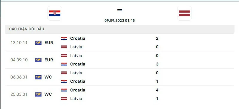 Croatia vs Latvia