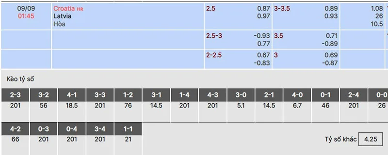 Croatia vs Latvia