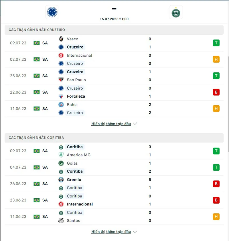 Cruzeiro vs Coritiba