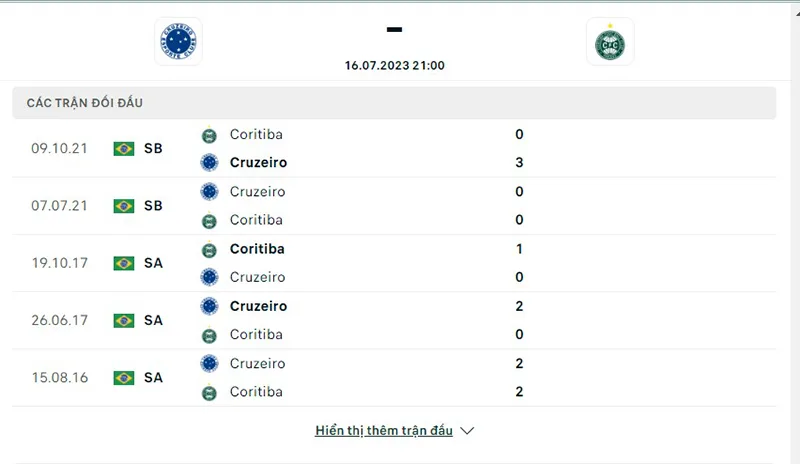 Cruzeiro vs Coritiba