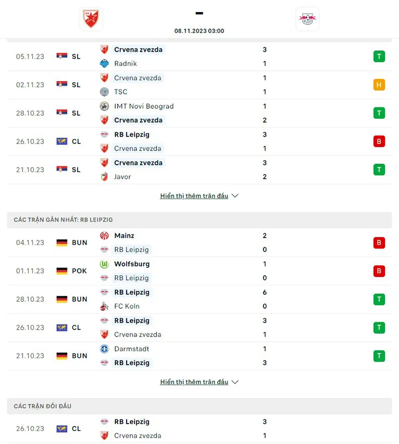 Crvena Zvezda vs Leipzig