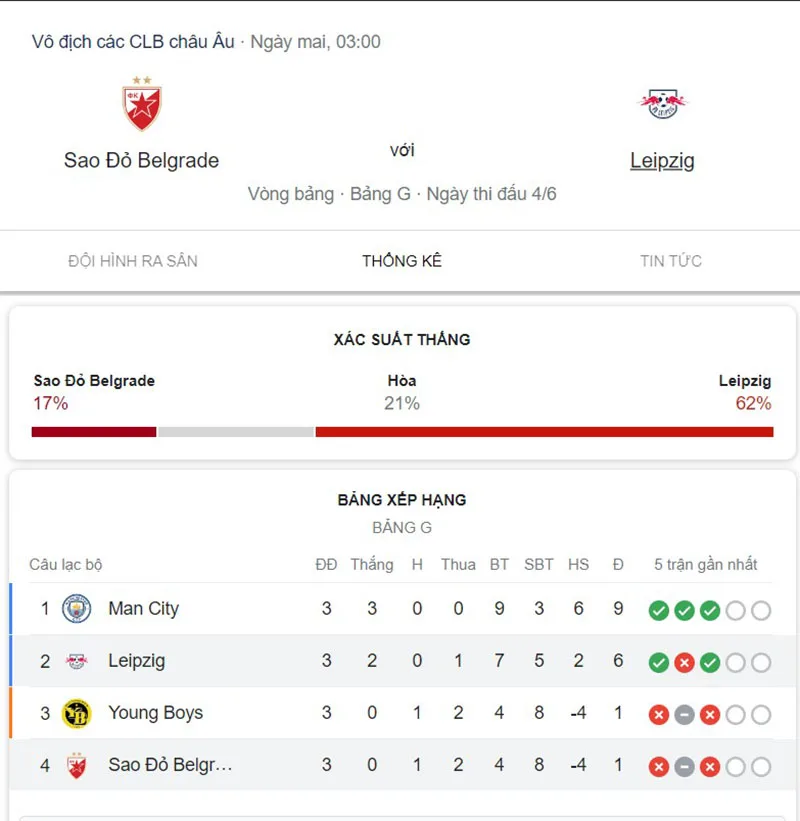 Crvena Zvezda vs Leipzig