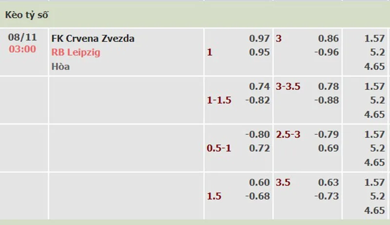Crvena Zvezda vs Leipzig