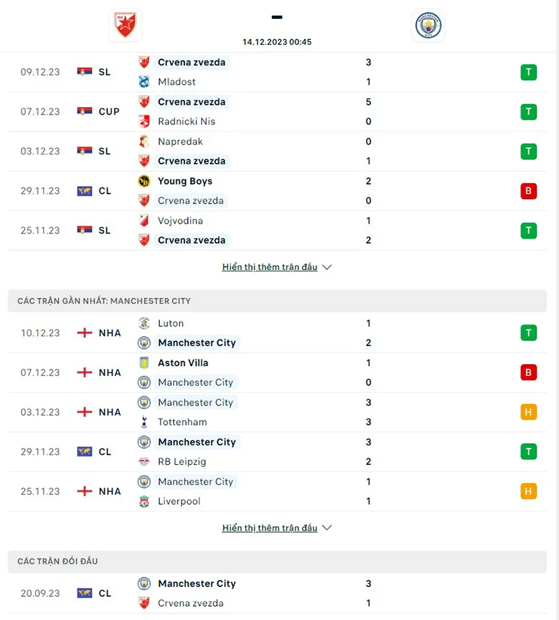Crvena Zvezda vs Man City