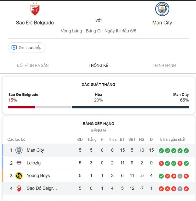 Crvena Zvezda vs Man City