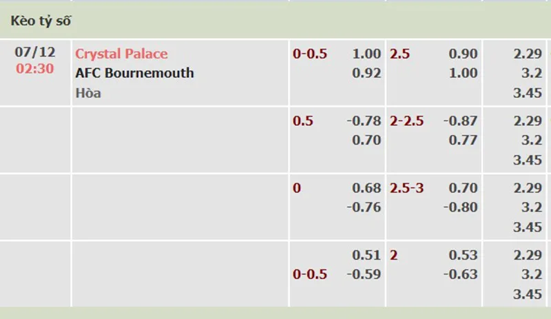 Crystal Palace vs Bournemouth