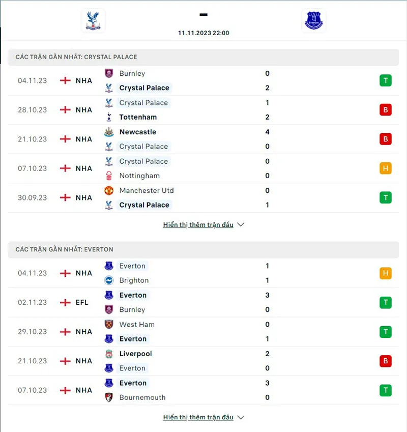 Crystal Palace vs Everton