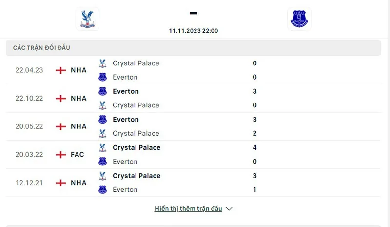 Crystal Palace vs Everton