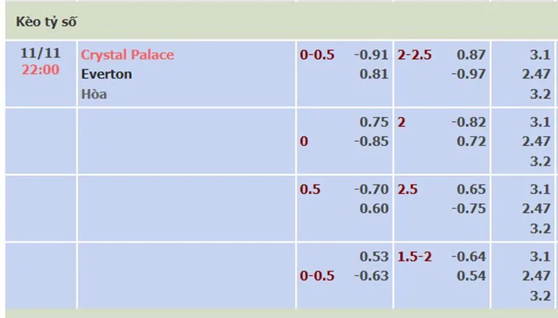 Crystal Palace vs Everton