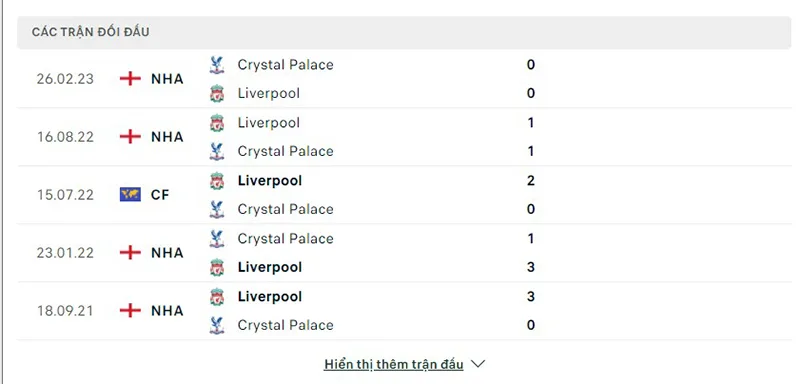 Crystal Palace vs Liverpool