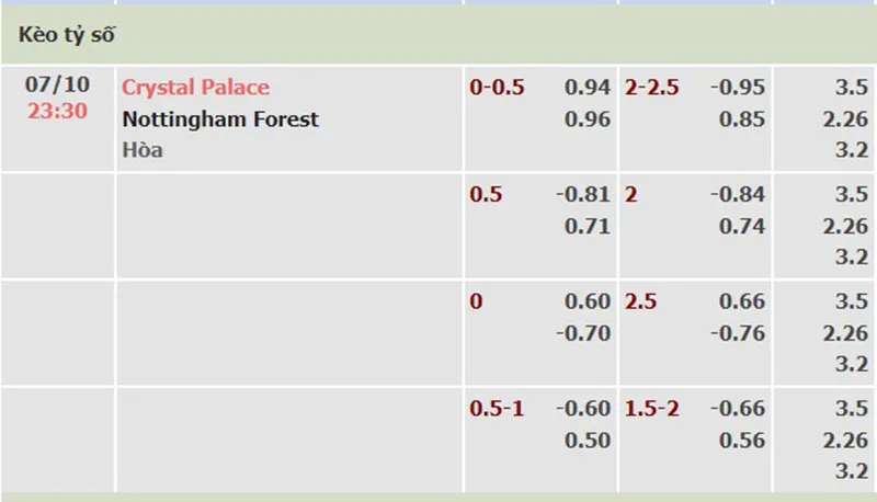 Crystal Palace vs Nottm Forest