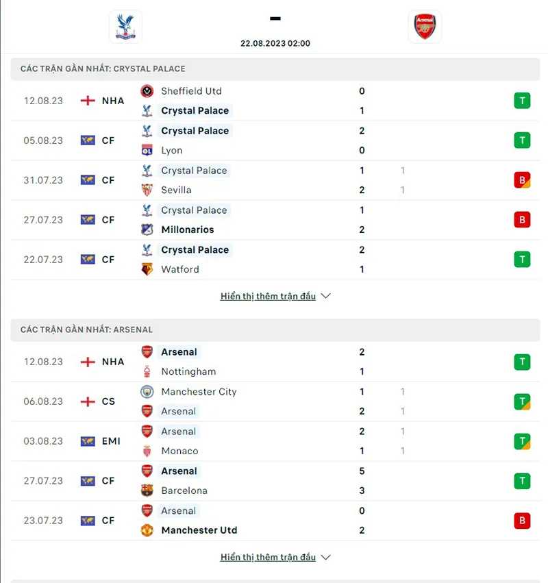 Crystal Palace vs Arsenal