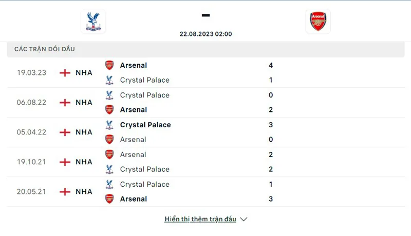 Crystal Palace vs Arsenal