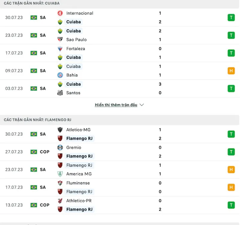 Cuiaba vs Flamengo