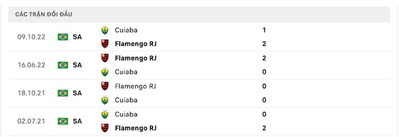 Cuiaba vs Flamengo